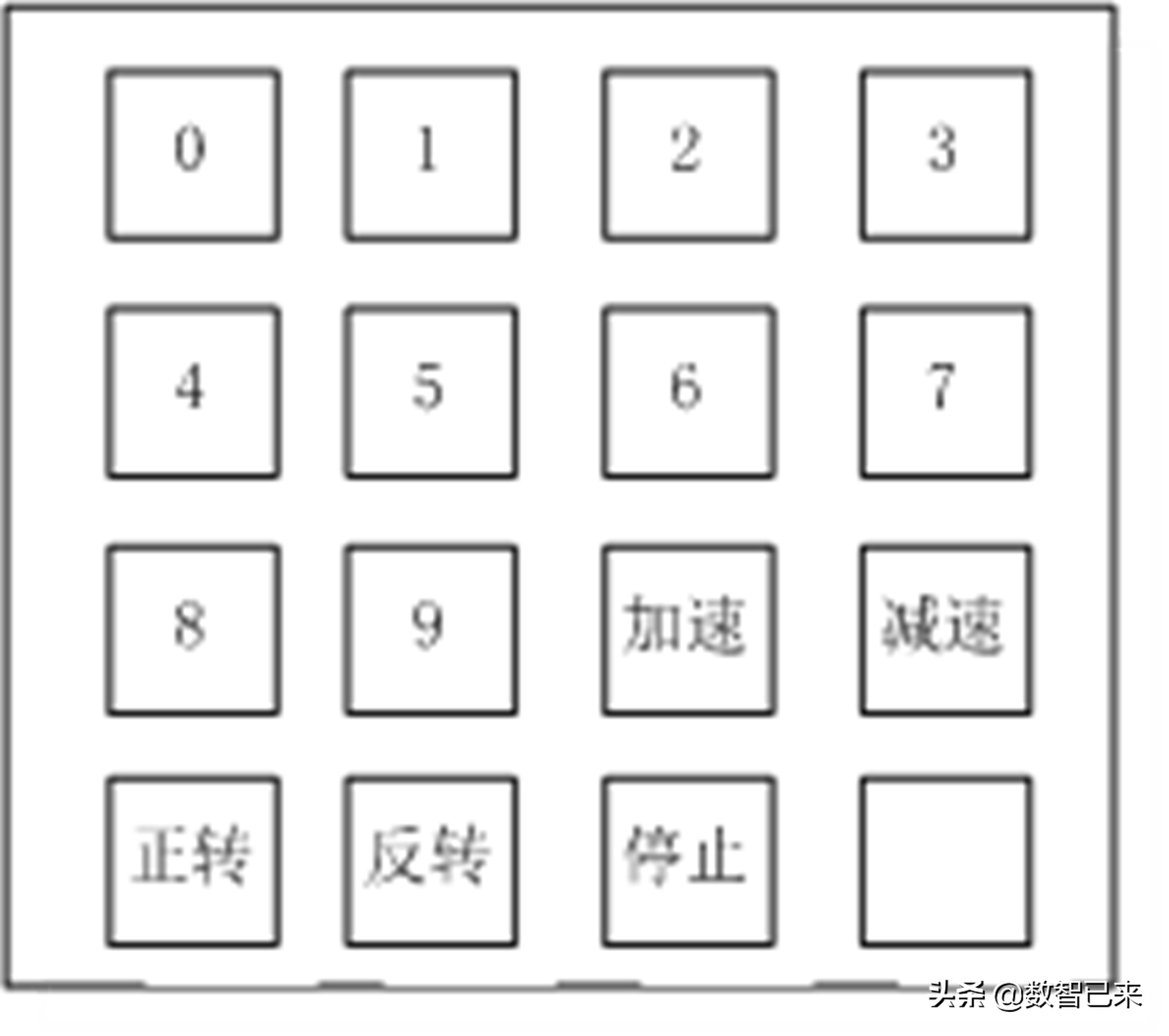 三相步進(jìn)電機(jī)用什么單片機(jī)最好(單片機(jī)控制步進(jìn)電機(jī)實(shí)驗(yàn)流程圖)