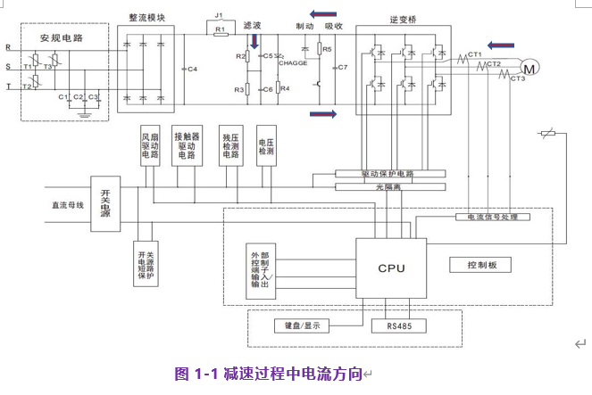 異步機(jī)和同步機(jī)的原理區(qū)別(異步機(jī)和同步機(jī)哪個(gè)控制復(fù)雜)