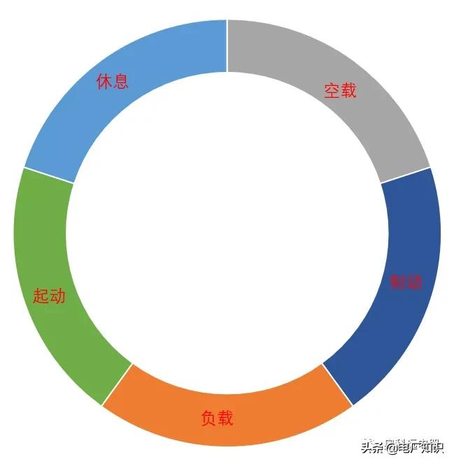 電機(jī)工作制有幾種(電動機(jī)的工作制式)