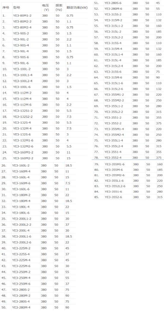 單相電機(jī)什么情況下需要使用雙電容？