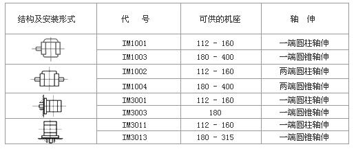 電機(jī)出來4根線怎么接？這篇教程讓你秒懂