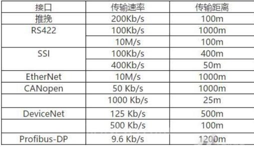 如何確定起重機(jī)大車電機(jī)功率（起重機(jī)大車電機(jī)功率計(jì)算方法）