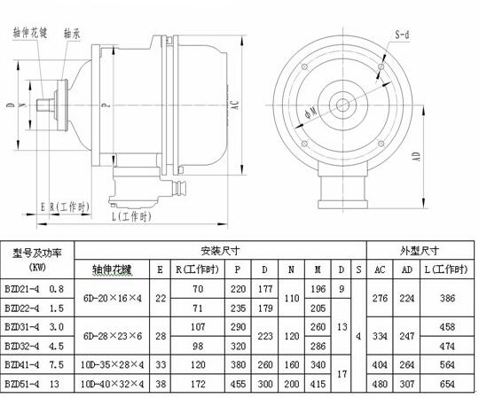 振動電機(jī)與普通電機(jī)的區(qū)別及應(yīng)用場景分析