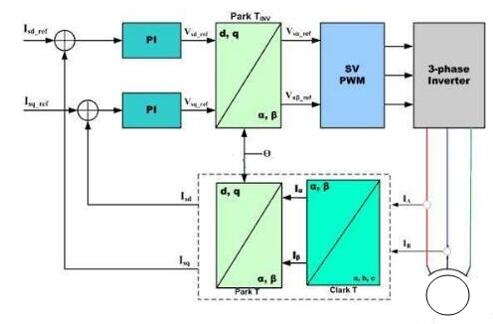 永磁電機和同步電機的區(qū)別詳解（從結(jié)構(gòu)工作原理到應(yīng)用場景）
