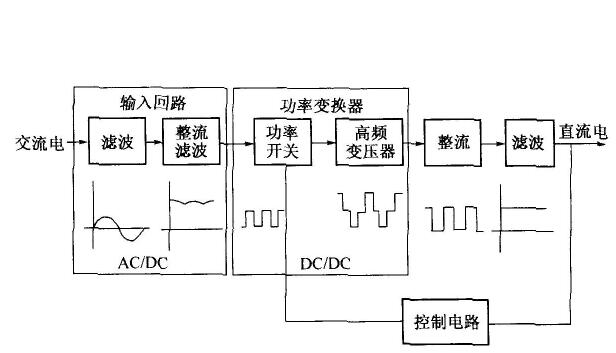 單相電機電阻的測量方法及判斷好壞