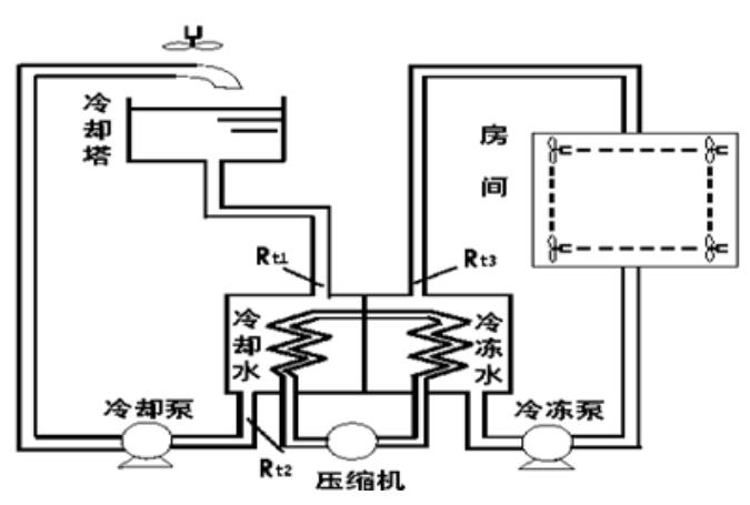 節(jié)能伺服電機怎樣調(diào)整轉(zhuǎn)速？