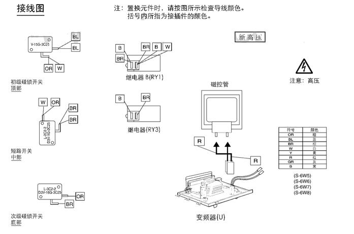 電機(jī)燒壞原因有哪些，常見電機(jī)故障及原因分析