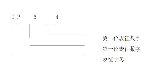 電機(jī)轉(zhuǎn)速大了跟蹤差，討論電機(jī)轉(zhuǎn)速對跟蹤精度的影響