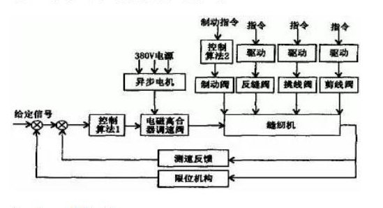 油煙機(jī)葉輪和電機(jī)結(jié)構(gòu)，詳解油煙機(jī)的工作原理