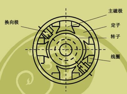 300mw火電機(jī)組，火電機(jī)組的基本參數(shù)和工作原理