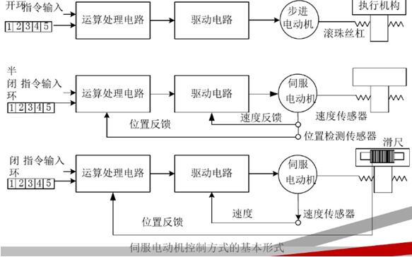 井下電機車架空線，井下電機車架空線要求