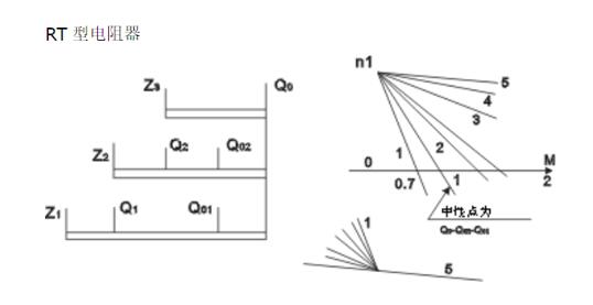 油煙機(jī)電機(jī)改砂紙機(jī)，實(shí)現(xiàn)油煙機(jī)電機(jī)的二次利用