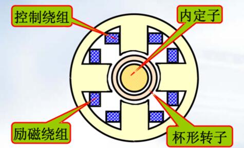 餐桌上電機(jī)為什么手可以按停，介紹餐桌電機(jī)的停止原理