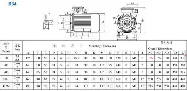 106級(jí)電機(jī)規(guī)格，詳解106級(jí)電機(jī)的參數(shù)和規(guī)格