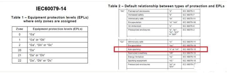 旋轉(zhuǎn)電機噪聲允許值，噪聲標準及限制要求