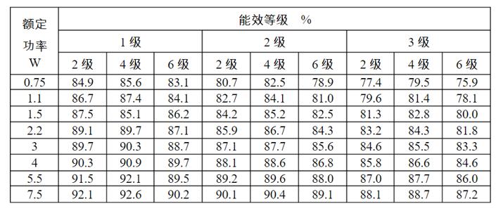 高壓電機滑環(huán)結(jié)構(gòu)，詳解高壓電機滑環(huán)的構(gòu)造與原理