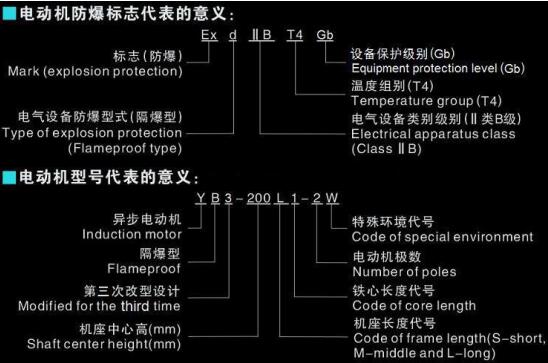 48v800w電機(jī)，電動車用48v800w電機(jī)選購指南