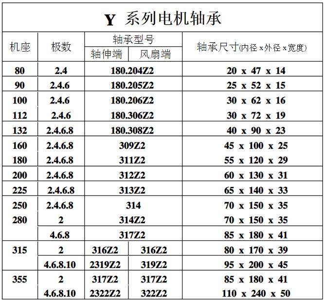 木工電機(jī)技術(shù)參數(shù)，詳解木工電機(jī)的技術(shù)特點(diǎn)和參數(shù)選擇