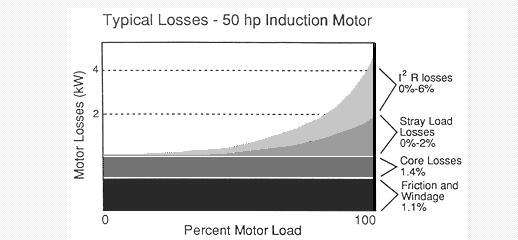 青島宏強(qiáng)電機(jī)有限，一家的電機(jī)制造