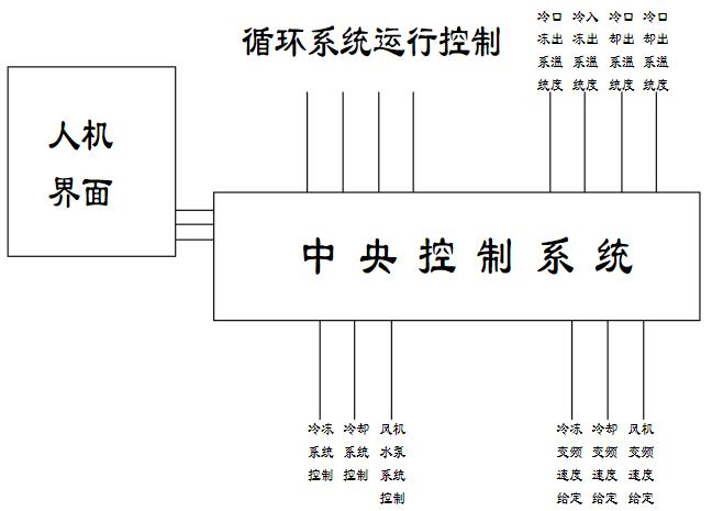 定槳距風電機組介紹，風電機組定槳距的重要性及介紹方法