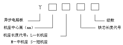 電機(jī)型號(hào)和代碼對(duì)應(yīng)的漢字含義