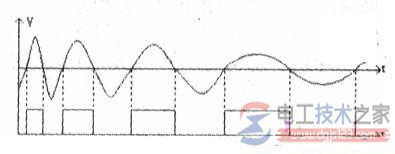 同步電動機勵磁