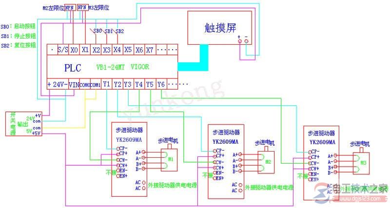 三菱plc與步進(jìn)電機(jī)驅(qū)動器的接線圖